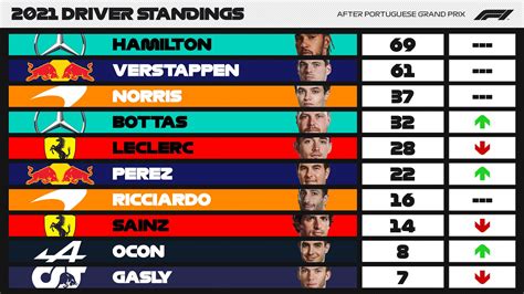 f1 standings